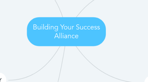 Mind Map: Building Your Success Alliance