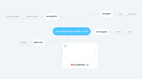 Mind Map: jose alejandro amado rocha