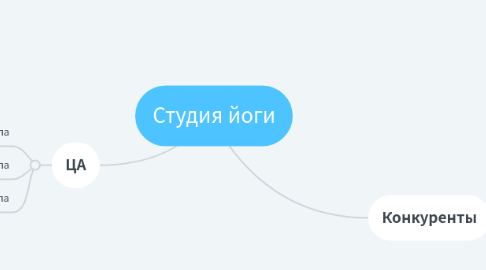 Mind Map: Студия йоги