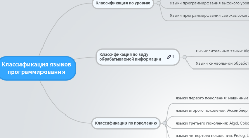 Mind Map: Классификация языков программирования