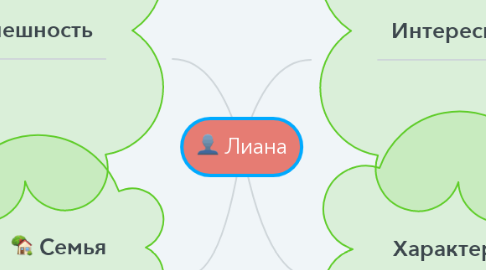 Mind Map: Лиана