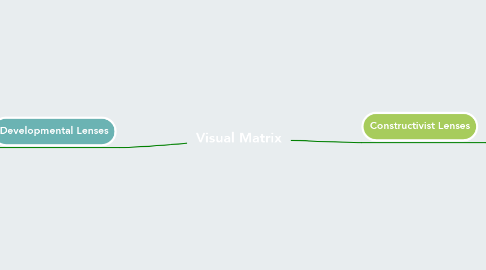 Mind Map: Visual Matrix