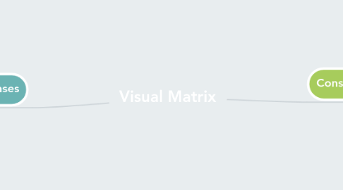 Mind Map: Visual Matrix