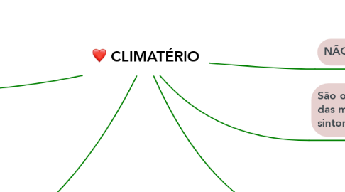 Mind Map: CLIMATÉRIO