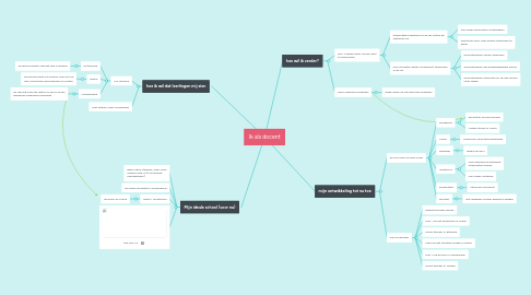 Mind Map: Ik als docent