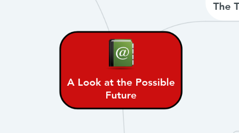 Mind Map: A Look at the Possible Future