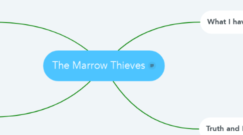 Mind Map: The Marrow Thieves