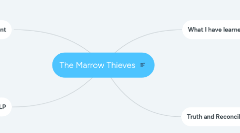 Mind Map: The Marrow Thieves