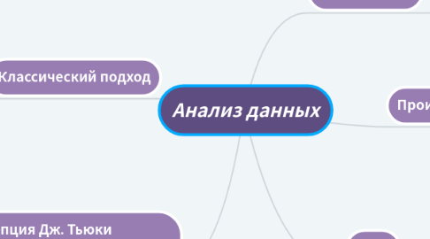 Mind Map: ТЕХНИЧЕСКОЕ ЗАДАНИЕ