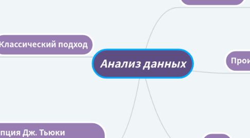 Mind Map: Анализ данных