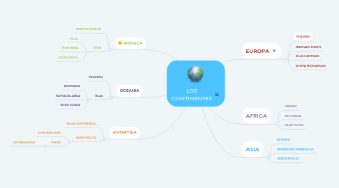Mind Map: LOS CONTINENTES