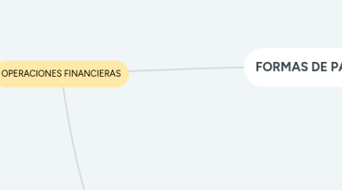 Mind Map: OPERACIONES FINANCIERAS
