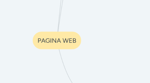 Mind Map: PAGINA WEB