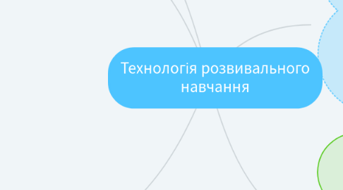 Mind Map: Технологія розвивального навчання