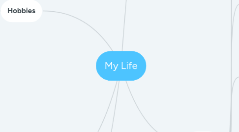 Mind Map: My Life