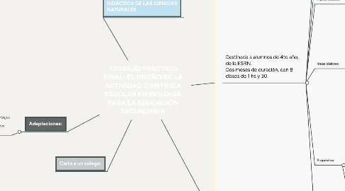 Mind Map: TRABAJO PRÁCTICO FINAL: EL DISEÑO DE LA ACTIVIDAD CIENTÍFICA ESCOLAR EN BIOLOGÍA PARA LA EDUCACIÓN SECUNDARIA