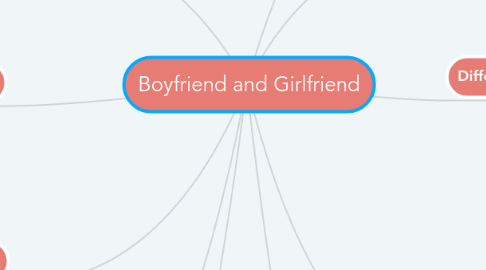 Mind Map: Boyfriend and Girlfriend