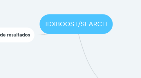 Mind Map: IDXBOOST/SEARCH