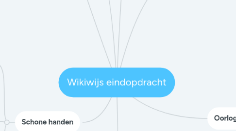 Mind Map: Wikiwijs eindopdracht