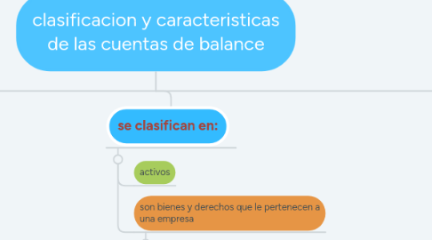 Mind Map: clasificacion y caracteristicas de las cuentas de balance