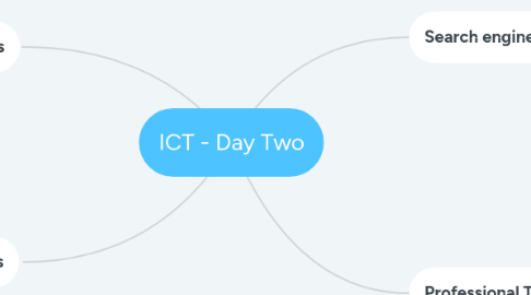 Mind Map: ICT - Day Two