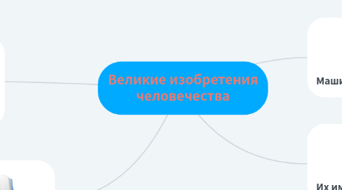 Mind Map: Великие изобретения человечества