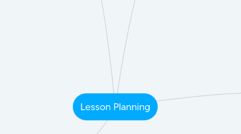 Mind Map: Lesson Planning