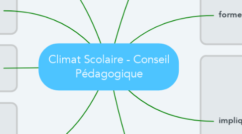 Mind Map: Climat Scolaire - Conseil Pédagogique