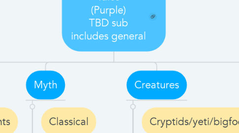 Mind Map: Tales (Purple) TBD sub includes general