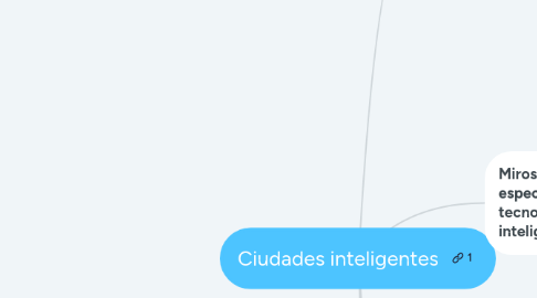 Mind Map: Ciudades inteligentes