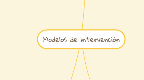 Mind Map: Modelos de intervención