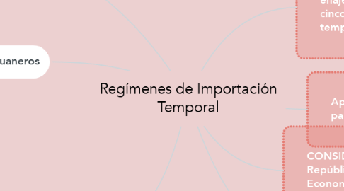 Mind Map: Regímenes de Importación Temporal