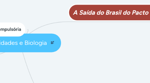 Mind Map: Atualidades e Biologia