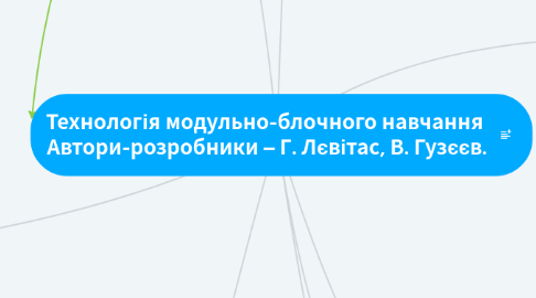 Mind Map: Технологія модульно-блочного навчання Автори-розробники – Г. Лєвітас, В. Гузєєв.