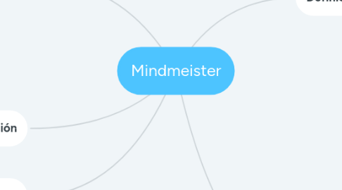 Mind Map: Mindmeister