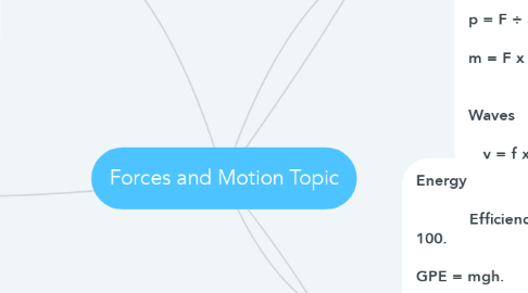 Mind Map: Forces and Motion Topic
