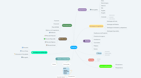 Mind Map: Marketing