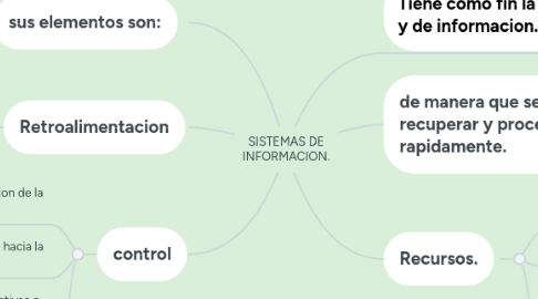 Mind Map: SISTEMAS DE INFORMACION.