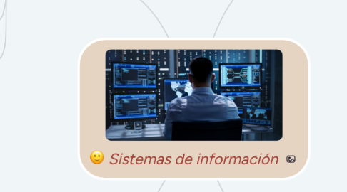 Mind Map: Sistemas de información