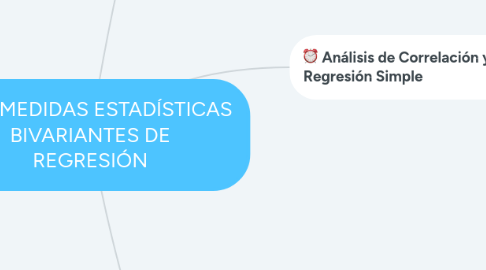 Mind Map: MEDIDAS ESTADÍSTICAS BIVARIANTES DE REGRESIÓN