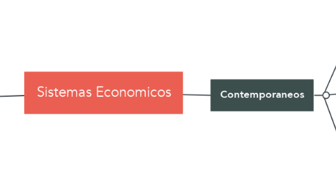 Mind Map: Sistemas Economicos