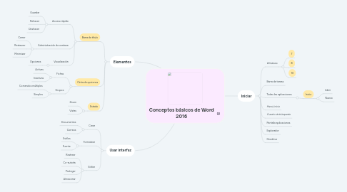 Mind Map: Conceptos básicos de Word 2016
