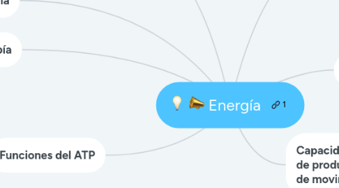 Mind Map: Energía