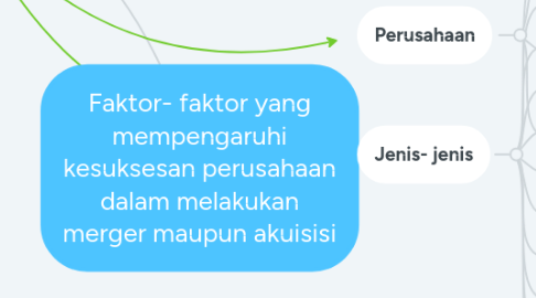 Mind Map: Faktor- faktor yang mempengaruhi kesuksesan perusahaan dalam melakukan merger maupun akuisisi