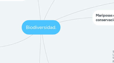 Mind Map: Biodiversidad.