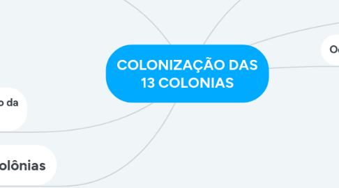 Mind Map: COLONIZAÇÃO DAS 13 COLONIAS