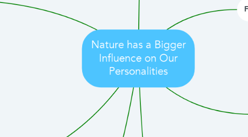Mind Map: Nature has a Bigger Influence on Our Personalities