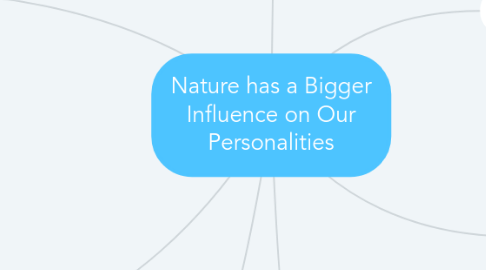 Mind Map: Nature has a Bigger Influence on Our Personalities