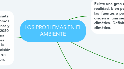 Mind Map: LOS PROBLEMAS EN EL AMBIENTE