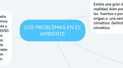 Mind Map: Tanatología